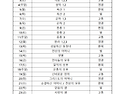 2025년 5월 성모성월 묵주기도 일정표