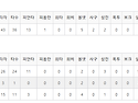 제7경기 06월07일 06:00 V 뉴캐슬나이츠