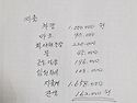 5월 결산내역