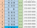 역대 회장단 - 수 정 본