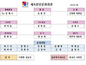 회관 운영위원회 조직표(..