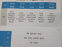 종합사회복지관 배식봉사 난초팀10 1..