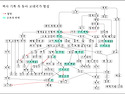 실크로드를 연 실크(비단), 누에 치기..