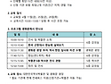 2025 문화나눔 체험교육 ..