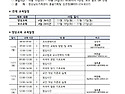 [타기관정보안내] 경상남도..