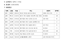 1991년 동계북알프스 종주(첫 해외원정..