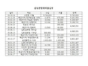 Re: 6월 모임 회의록