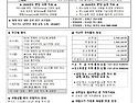 2026년 11월 1일_연중 제31주일 모든 성인 대축일
