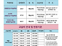 울산최병문미술학원 교육비안내