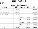 2026년 5월 신선대 회계보고
