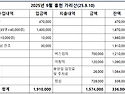 2025년9월 가리산 회계보고