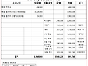 2026.9월 금원산 회계보고