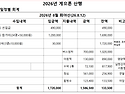 2026.8월 화야산 회계보고