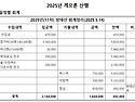 2025년 5월 방태산 회계보고