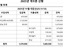 25월 11월 대둔산 회계보고