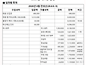 2026년 4월 천성산 회계보고