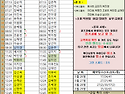 5월 25일(월) 경기 배치표 ver 17:40