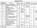 2026대열춘계야유회 참석자