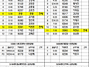 공항배차일보 2월 18일 배..