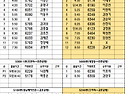 공항배차일보 3월 16일 배차시간 확인하세요