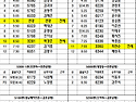 공항배차일보 2월 17일 배..