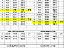 공항배차일보 2월 22일 배차시간 확인하세요