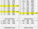 공항배차일보 2월 21일 배차시간 확인하세요