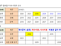 25년 시사차례 안내