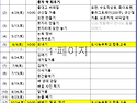 벼농사 준비 - 흙 뒤집기, 선별, 소독 그리고 수정된 일정