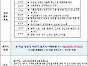 [임용닷컴][미술 장동익] 9~11월 '미술 적중 메타분석 모의고사반' 개강 안내 - 8/13(화) 오..