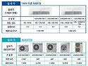 홈 시스템에어컨 조합표
