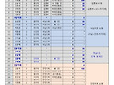 -2025년 5.22전주한옥마을 한마음 힐링 참가현황