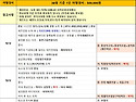 2025년 4월 13일 제주도여..