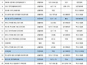 2023년 부산시 사업계획안