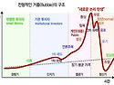 淸算期의 株式市場