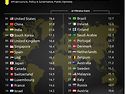AI competitiveness