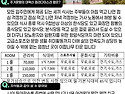 #31일차 #밴드형전단지 #..