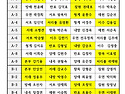 Re: 2026년 클럽대항전 조편성