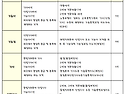 국가기술자격 응시자격