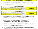 총동문회 소식_이사회 회의 결과 공유