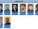 선린총동문회 명예의 전당