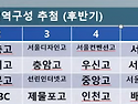 2025년 주말리그 전,후반기 조편성