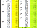 4월 회비 및 기부금 내역