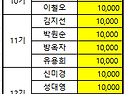 3월 회비 내역