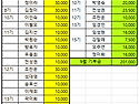 9월 회비 및 기부금 내역