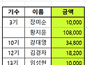 9월 회비 및 기부금 내