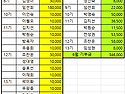 6월 회비 및 기부금 내역