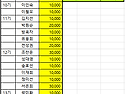 8월 회비 및 기부금 내역