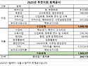 2025년 부천지회 회계공시 (2025.1.1~12.31)