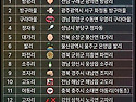 한국의 특이한 동네이름